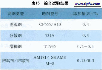 综合试验结果