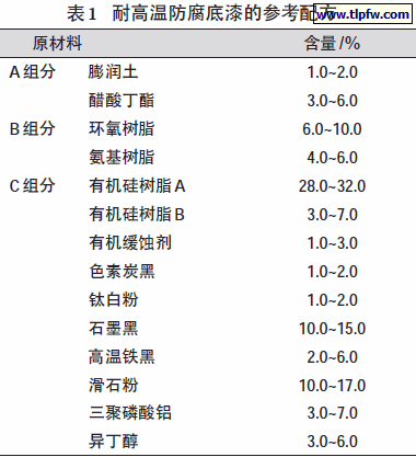耐高温防腐底漆的参考配方