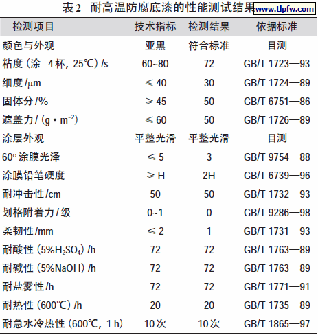 耐高温防腐底漆的性能测试结果