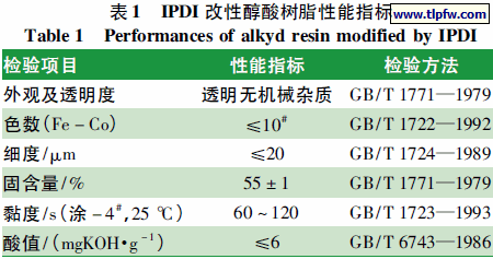 IPDI 改性醇酸树脂性能指标