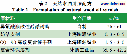 天然木油清漆配方