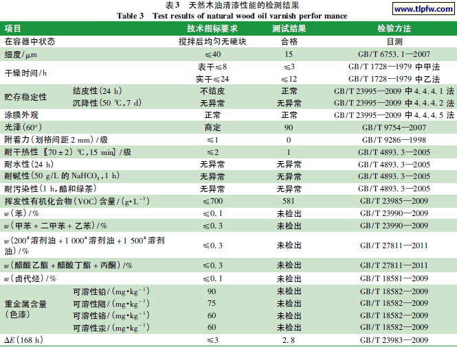 天然木油清漆性能的检测结果