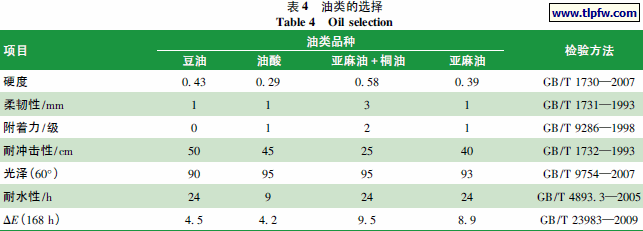 油类的选择