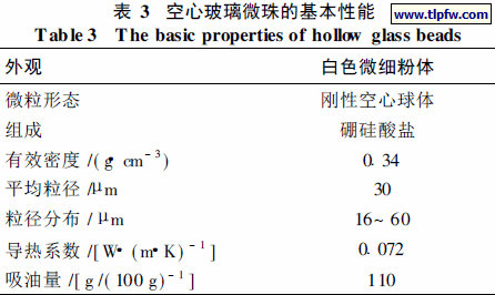 空心玻璃微珠的基本性能
