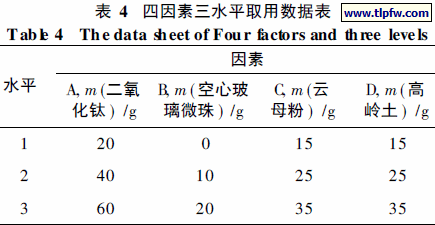 四因素三水平取用数据表