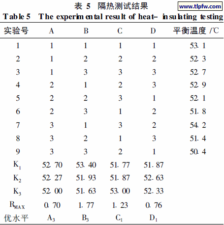 隔热测试结果
