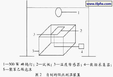 自制的隔热测温装置