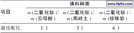 二氧化钛与不同填料的最佳配比
