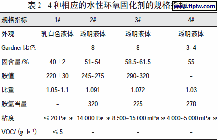 4 种相应的水性环氧固化剂的规格指标