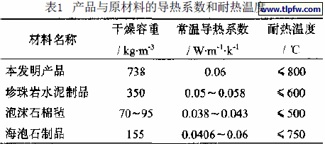 产品与原材料的导热系数和耐热温度