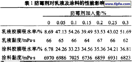 防霉剂对乳液及涂料的性能影响