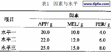 因素与水平