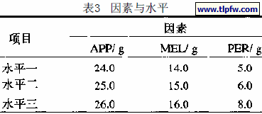 因素与水平