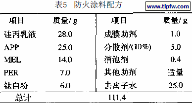 防火涂料配方