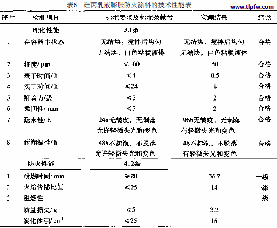 硅丙乳液膨胀防火涂料的技术性能表