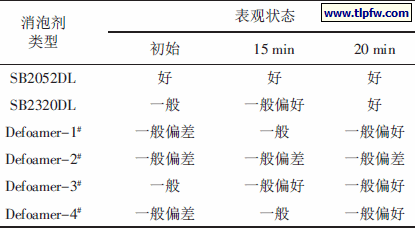 掺量为0.1％时不同消泡剂对砂浆表观状态的影响