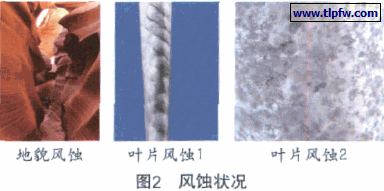 风蚀状况