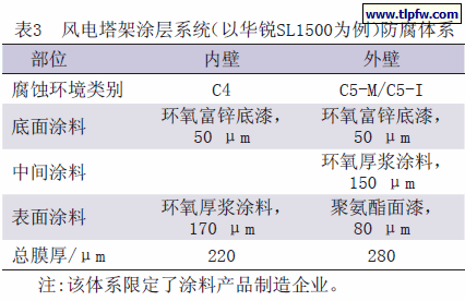 风电塔架涂层系统(以华锐SL1500为例)防腐体系