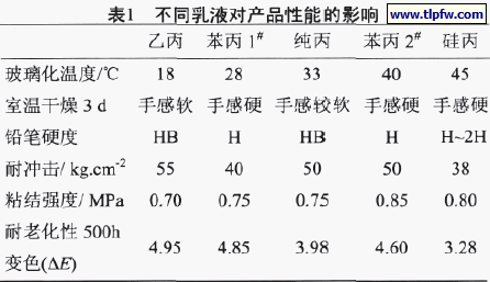不同乳液对产品性能的影响