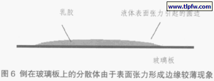 倒在玻璃板上的分散体由于表面张力形成边缘较薄现象