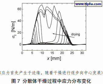 分散体干燥过程中应力分布变化