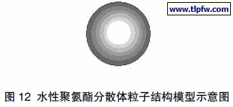水性聚氨酯分散体粒子结构模型示意图