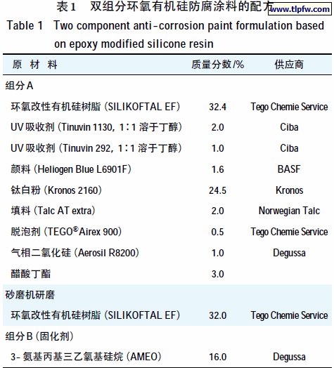 双组分环氧有机硅防腐涂料的配方