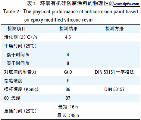 环氧有机硅防腐涂料的物理性能