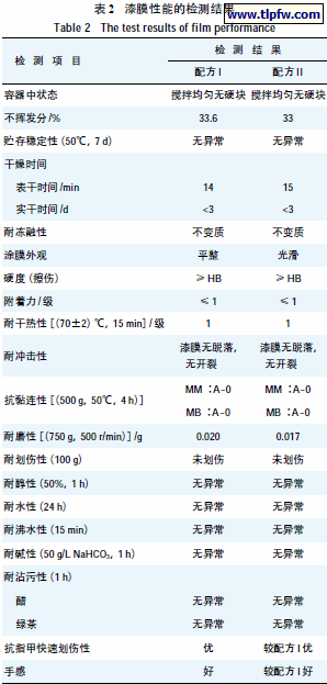 漆膜性能的检测结果