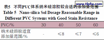 不同PVC体系纳米硅溶胶较合适的添加量范围