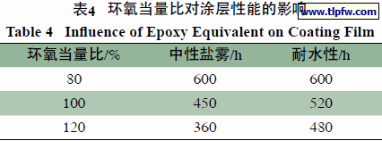 环氧当量比对涂层性能的影响