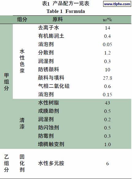 产品配方一览表