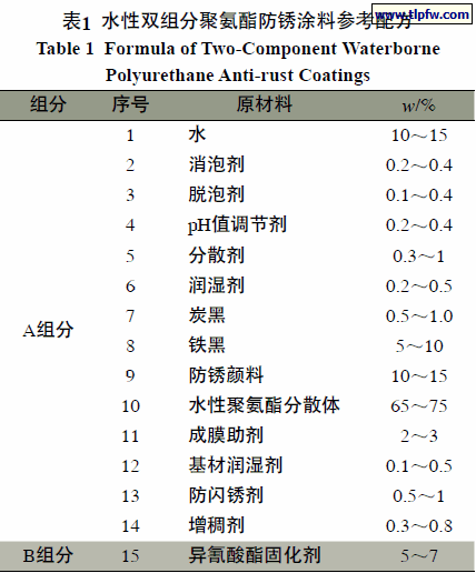 水性双组分聚氨酯防锈涂料参考配方