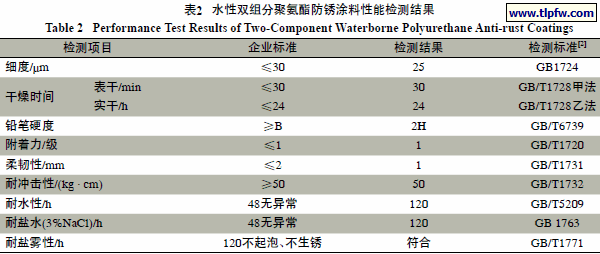 水性双组分聚氨酯防锈涂料性能检测结果