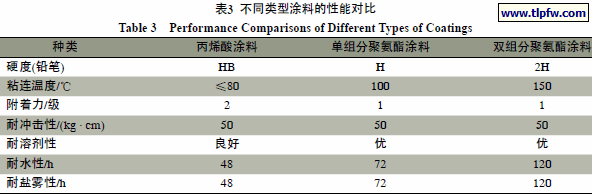 不同类型涂料的性能对比