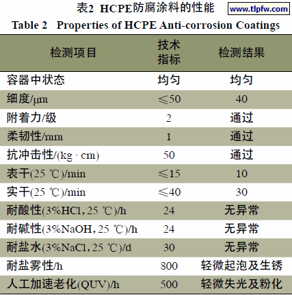 HCPE防腐涂料配方