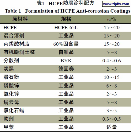 HCPE防腐涂料配方
