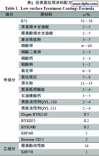 低表面处理涂料配方