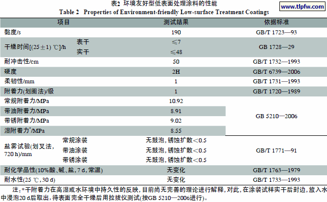 环境友好型低表面处理涂料的性能
