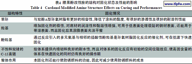 腰果酚改性胺的结构对固化状态及性能的影响