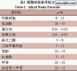 醇酸树脂参考配方