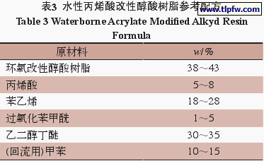 水性丙烯酸改性醇酸树脂参考配方