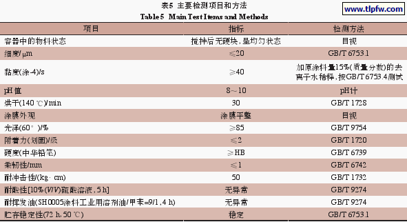 主要检测项目和方法