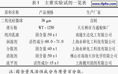 主要实验试剂一览表