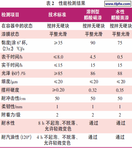 性能检测结果
