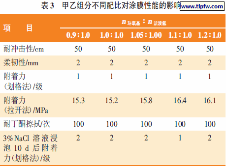 拉开法测试附着力的情况