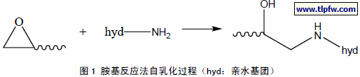 胺基反应法自乳化过程（hyd：亲水基团）