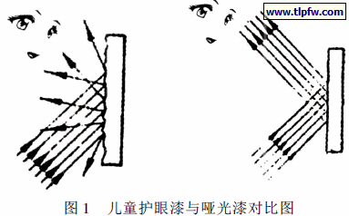 儿童护眼漆与哑光漆对比图