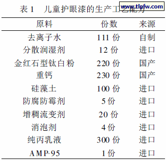 儿童护眼漆的生产工艺配方