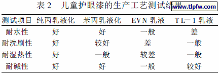 儿童护眼漆的生产工艺测试结果